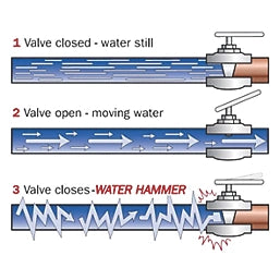 Sioux Chief Mini Rester Water Hammer Arrestor | Compact Design | Stops Banging Pipes