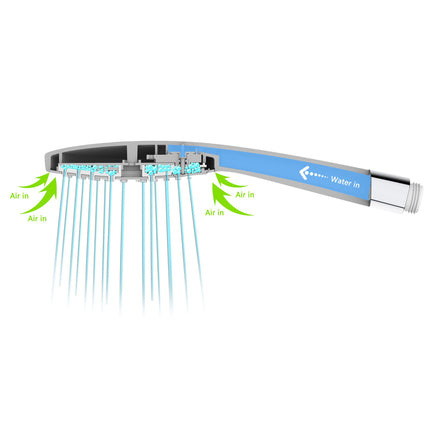 Euroshowers TurboJet Shower Head | AeroTek | 3 Spray Patterns | Chrome or Chrome with White