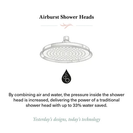 Burlington V16 Chrome Shower Head | Anti-Limescale Nozzles
